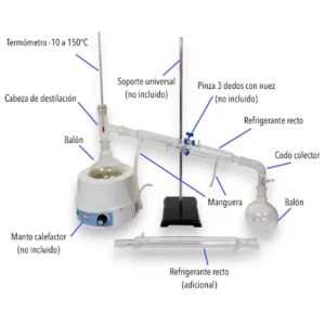 Sistema de destilación 2 balones 1000 mL 2 refrigerantes rectos uniones 24/49